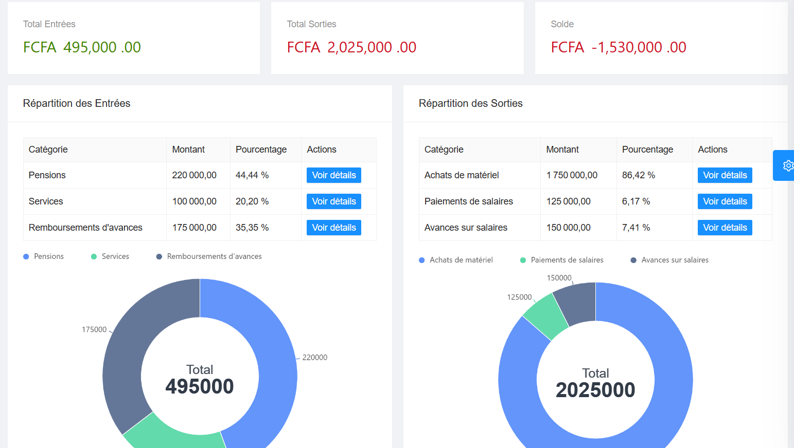 Interface de gestion financière